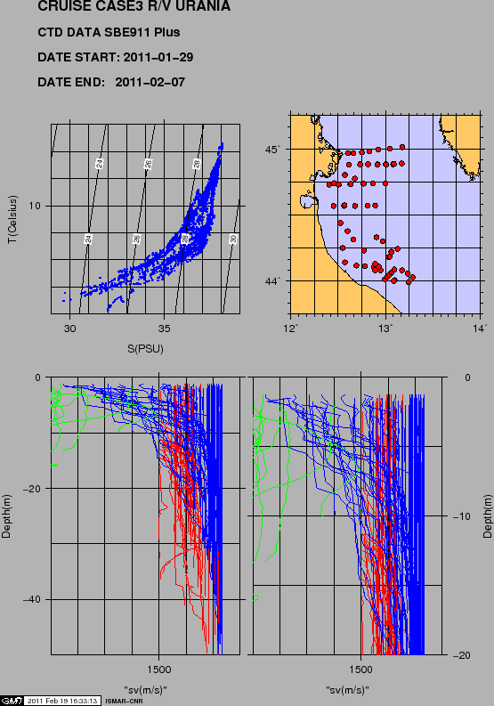 \includegraphics[width=\textwidth]{IMG/CASE3_CTD.eps}