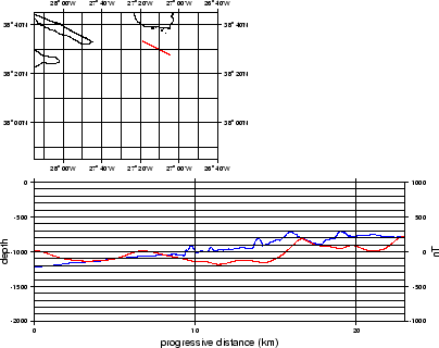 \begin{figure}
\centerline{\epsfig{file=MAG_BAT.ps,height=11cm,angle=-90}}\end{figure}