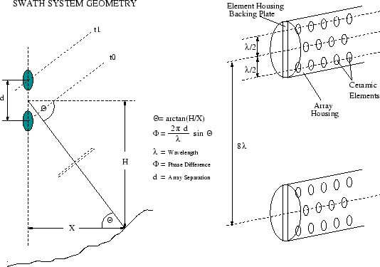 \begin{figure}
\centerline{\epsfig{file=swathgeo_new.eps,width=12cm}}\end{figure}