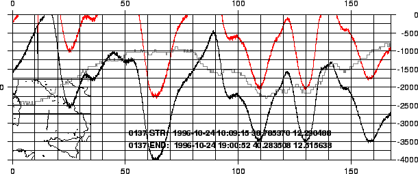 \begin{figure}\centerline{\epsfig{bbllx=20,bblly=20,bburx=595,bbury=300,
file=0137.ps,
width=15cm}}\end{figure}