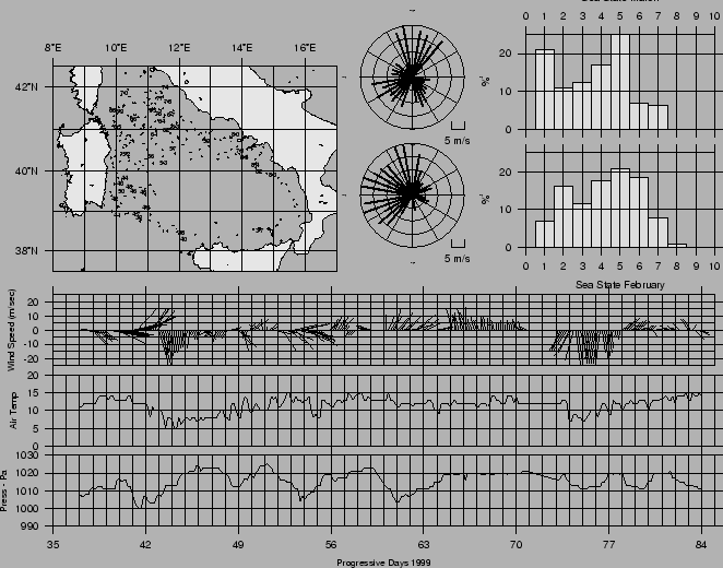 \begin{figure}\centerline{\epsfig{bbllx=25,bblly=30,bburx=590,bbury=470,
file=meteo_99.ps,
width=15cm}}\end{figure}