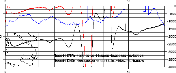 \begin{figure}\centerline{\epsfig{bbllx=20,bblly=20,bburx=595,bbury=300,
file=T99041.ps,
width=15cm}}\end{figure}