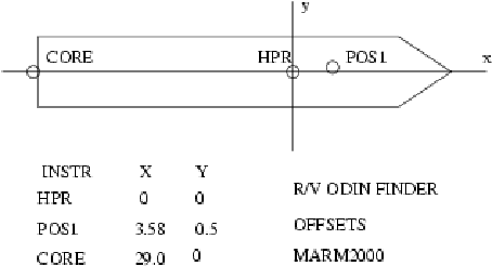 \begin{figure}\centerline{\epsfig{file=OF_OFFSETS.ps,width=10cm}}\end{figure}