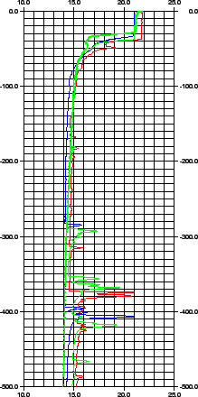 \begin{figure}\centerline{
\epsfig{bbllx=20,bblly=30,bburx=570,bbury=800,
file=SONDE_IONIO.ps,height=10cm}}\quad
\end{figure}