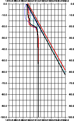 \begin{figure}\centerline{
\epsfig{bbllx=20,bblly=30,bburx=570,bbury=700,
file=SONDE_MARMARA.ps,height=10cm}}\quad
\end{figure}