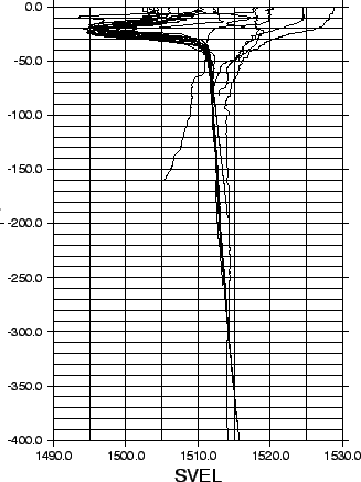 \begin{figure}\centerline{
\epsfig{bbllx=20,bblly=30,bburx=400,bbury=520,
file=PS/M2001_SVA.ps,height=10cm}} \end{figure}