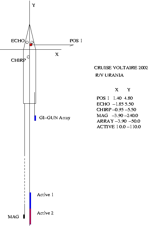 \begin{figure}\centerline{\epsfig{file=URANIA_OFFSETS_V2002.eps,width=10cm}}\end{figure}