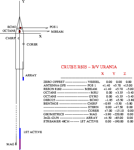 \begin{figure}\centerline{\epsfig{file=IMG/URANIA_OFFSETS_RS05.eps,width=10cm}}
\end{figure}