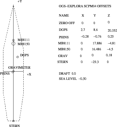 \begin{figure}\centerline{\epsfig{file=IMG/explora_scpm04_offsets.eps,width=10cm}}
\end{figure}