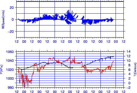 \begin{figure}\centerline{\epsfig{
file=IMG/SCPM04_METEO.eps,
width=10cm}}
\end{figure}