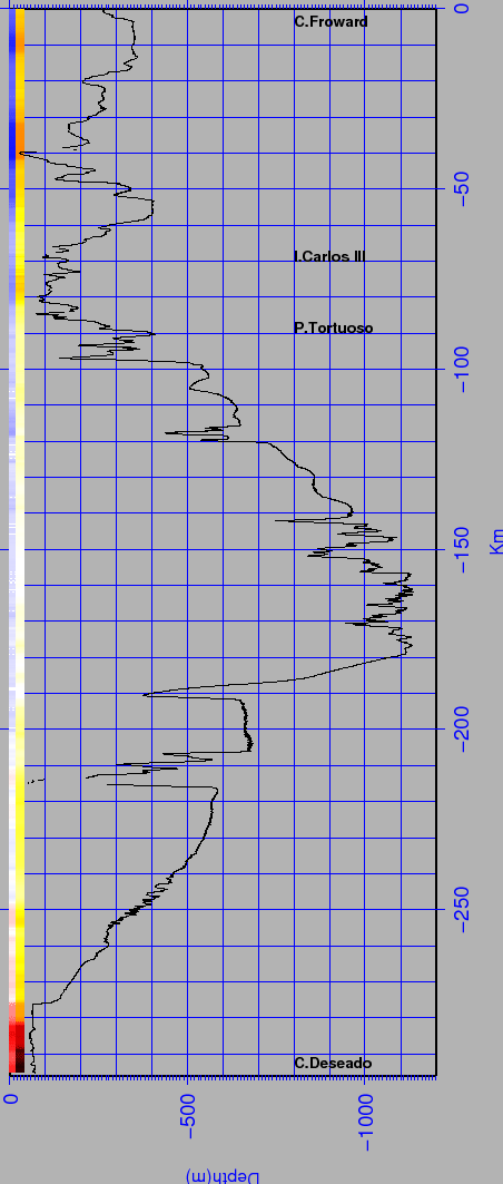 \begin{figure}\centerline{\epsfig{file=IMG/MAGELLAN_PROFILE.eps,width=10cm}}
\end{figure}