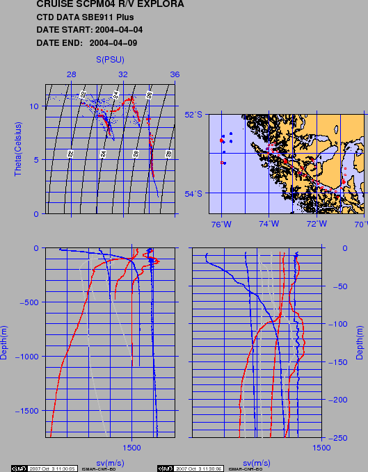 \begin{figure}\centerline{\epsfig{file=IMG/SCPM04_CTD.eps,height=15cm}}
\end{figure}