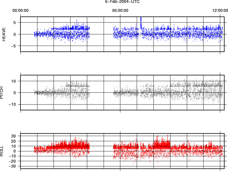 \begin{figure}\centerline{\epsfig{ file=IMG/RPH.epsi, width=17.5cm}}
\end{figure}