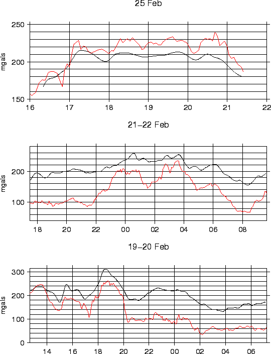 \begin{figure}\centerline{\epsfig{file=IMG/GRAV_DATA.ps,width=12.5cm}}
\end{figure}