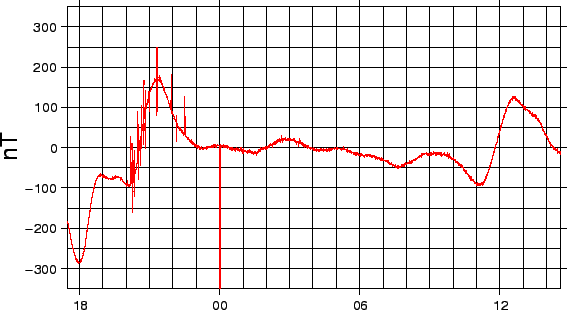 \begin{figure}\centerline{\epsfig{file=IMG/MAG_TIME_16.eps,width=12.5cm}}
\end{figure}