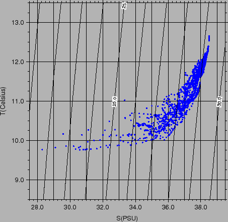 \begin{figure}\centerline{\epsfig{file=IMG/ANEMVE07_TS.eps,width=10cm}}
\end{figure}