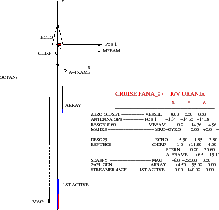 \begin{figure}\centerline{\epsfig{file=IMG/URANIA_OFFSETS_PANA07.eps,width=10cm}}
\end{figure}