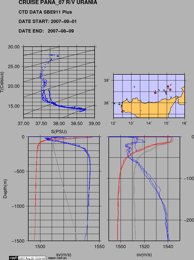 \begin{figure}\centerline{\epsfig{file=IMG/PANA07_CTD.eps,width=17cm}}
\end{figure}