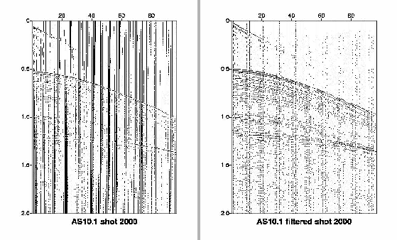 \begin{figure}\epsfig{file=IMG/RAW_SEISMIC_SHOT.eps,width=0.5\linewidth}
\epsfig{file=IMG/SHOT_GATHER_LOWCUT.eps,width=0.5\linewidth}\end{figure}