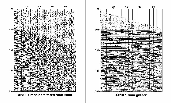 \begin{figure}\epsfig{file=IMG/SHOT_GATHER_MEDIAN_FILTER.eps,width=0.5\linewidth}
\epsfig{file=IMG/GATHER_NMO.eps,width=0.5\linewidth}\end{figure}