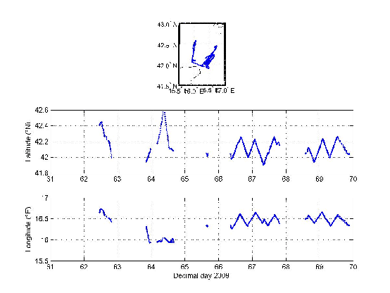 \begin{figure}\centerline{\epsfig{file=IMG/VM-ADCP.eps,width=\linewidth}} %IMG/NAV_TRACK_ADCP.eps
\end{figure}