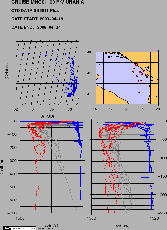 \begin{figure}\centerline{\epsfig{file=IMG/MNG0109_CTD.eps,width=\linewidth}}
\end{figure}