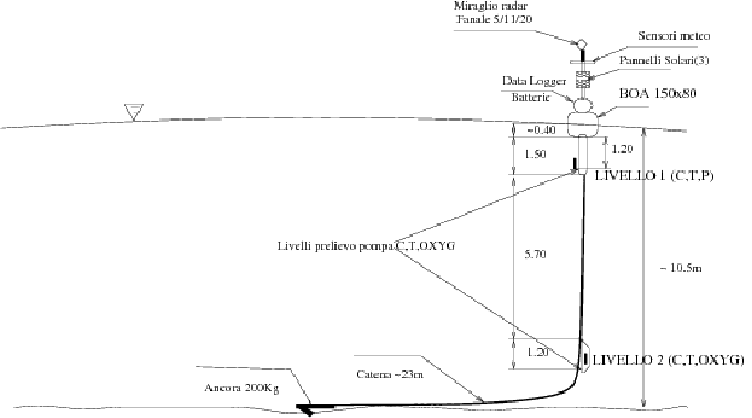 \begin{figure}\centerline{\epsfig{file=IMG/E1_MOORING_2006-08-09.eps,width=15cm}}
\end{figure}