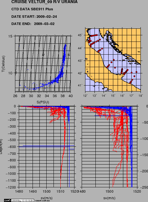 \begin{figure}\centerline{\epsfig{file=IMG/VELTUR09_CTD.eps,width=0.85\linewidth}}
\end{figure}