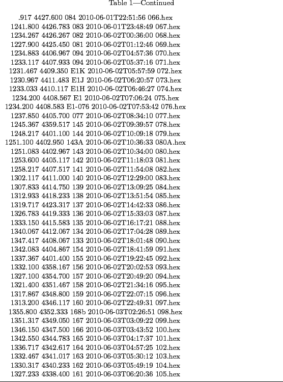 \begin{planotable}{c}
\tablewidth{\linewidth}
\tablecaption{CTD Stations on crui...
...4.hex \nl
1327.233 4338.400 161 2010-06-03T06:20:36 105.hex \nl
\end{planotable}