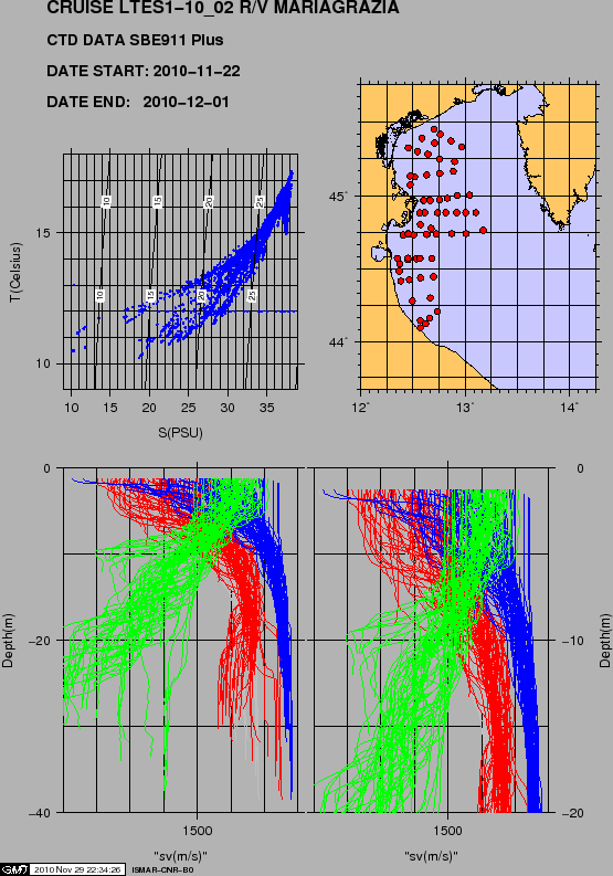 \includegraphics[width=\textwidth]{IMG/LTES1-10_02_CTD.eps}