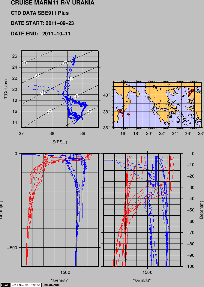 \begin{figure}\centerline{\epsfig{file=IMG/MARM11_CTD.eps,width=15cm}}
\end{figure}