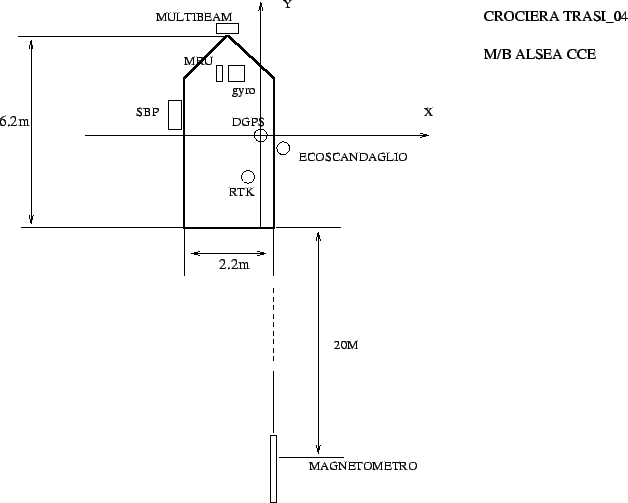 \begin{figure}\centerline{\epsfig{file=IMG/ALSEA_TRASI_04_OFFSETS.eps,width=14cm}}
\end{figure}