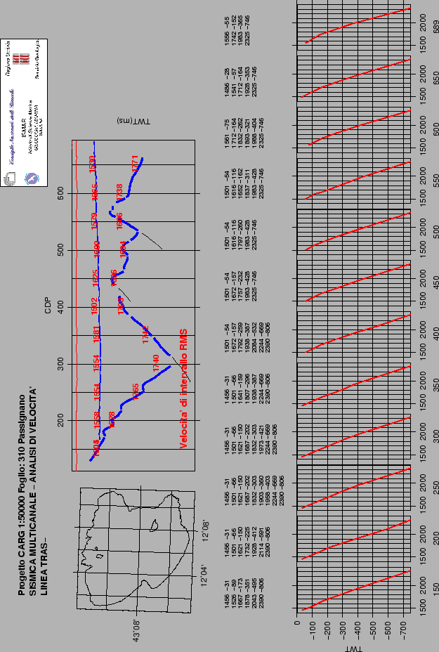 \begin{figure}\centerline{\epsfig{
file=IMG/TRAS_CDP_VEL.ps,width=15cm}}
\end{figure}